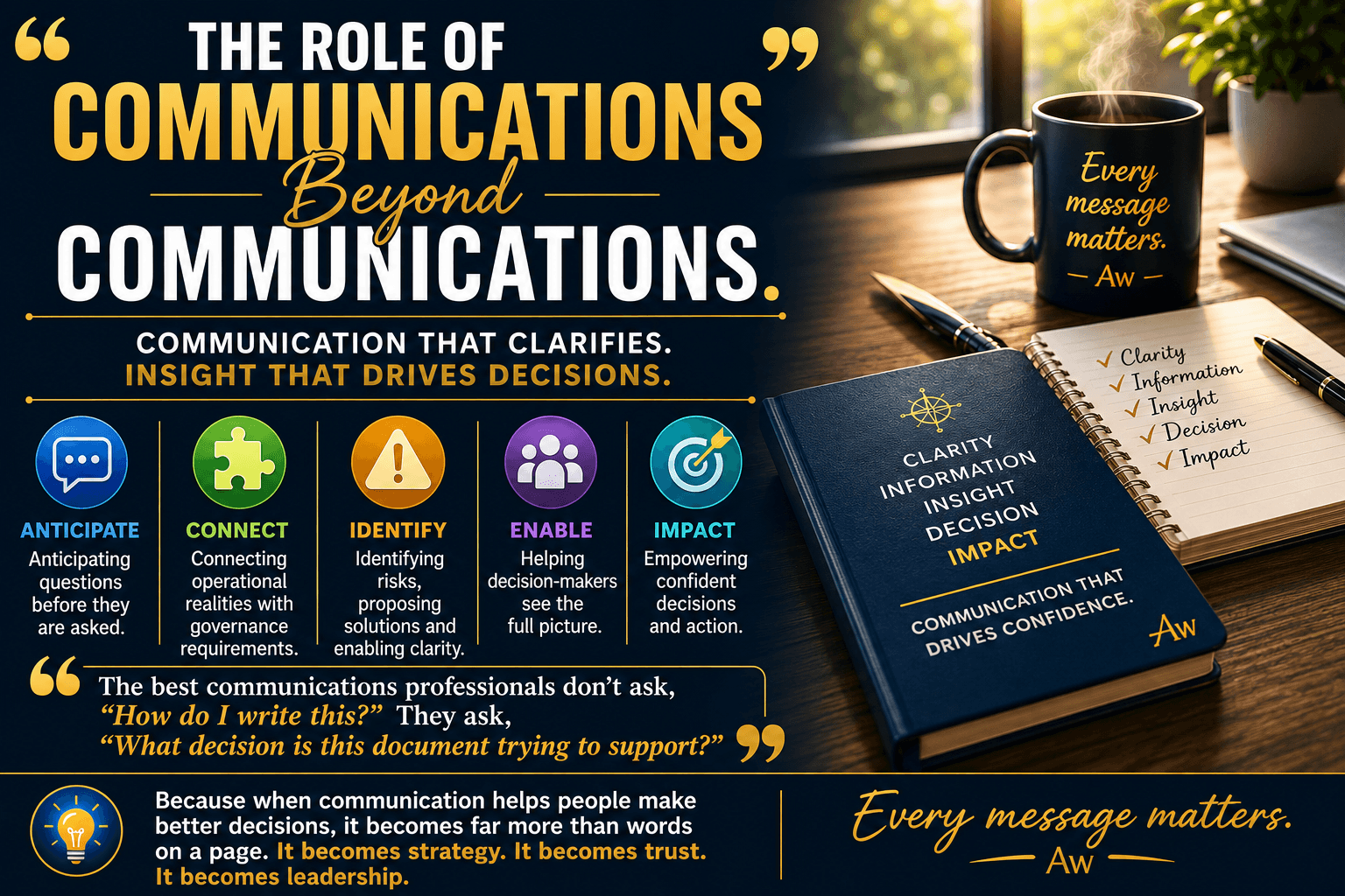 The Role of Communications Beyond Communications