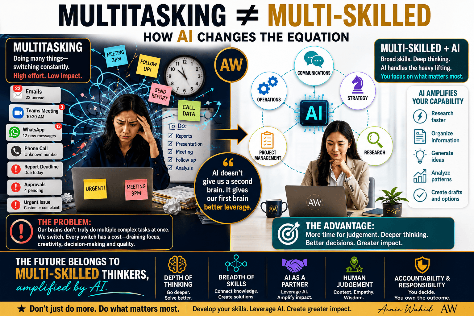 Multitasking vs Multi-Skilled: How AI Changes the Equation